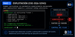 CVE-2026-52943: una vulnerabilidad del kernel Linux permite escalar privilegios hasta root